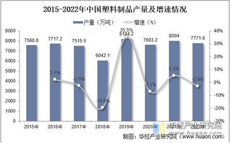 2022年中国塑料制品行业市场现状及发展趋势分析（图）-中商情报网