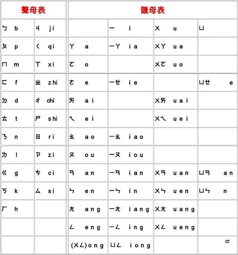 国语注音符号与大陆汉语拼音对照表--2_word文档在线阅读与下载_免费文档