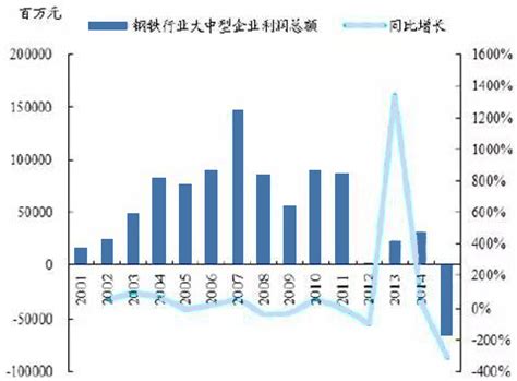 2022年钢铁行业市场分析_报告大厅www.chinabgao.com