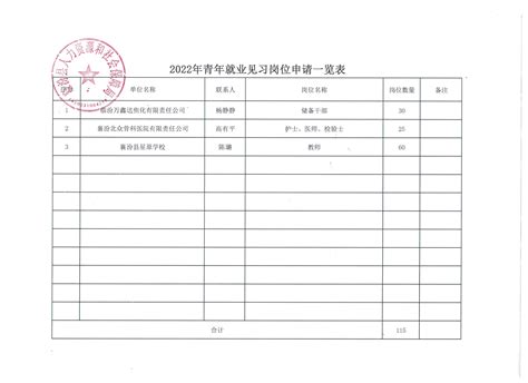 襄汾县2022年青年就业见习岗位申请公布(招聘0个职位0人)_考试公告_公考雷达