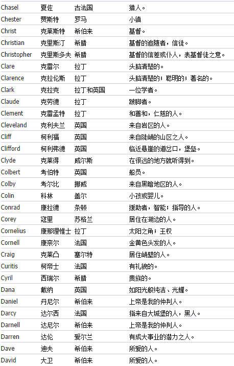 中文对应英文名 英文名与中文名对照-起名网