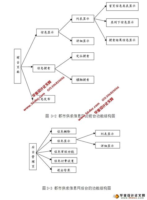 哪些平台可以免费发布供求信息？ - 知乎