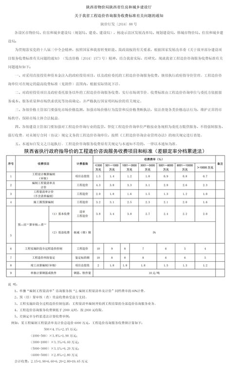 陕西省2022年秋季中小学校、普通高校收费项目及标准公布 - 陕工网