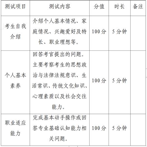 电子信息类职业适应性测试标准（普高生）-陕西交通职业技术学院招生网