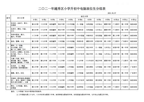 2016年广东广州初中学校排名一览表(民办版)