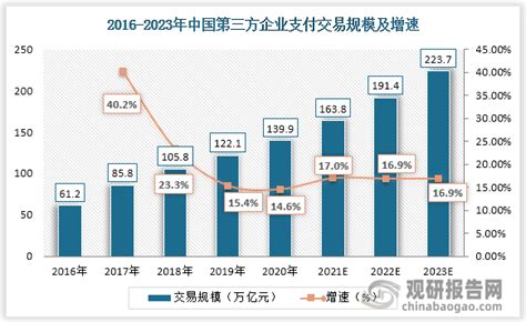 2019年上海市生产总值、三次产业增加值、金融业交易、消费品零售总额及2020年上海经济增长预期目标预计[图]_智研咨询