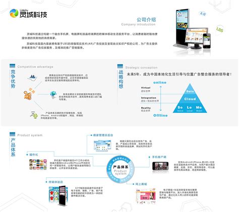 公司介绍企业宣传产品介绍ppt模板 - 彩虹办公