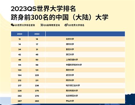 THE发布全新2022世界大学排名！_新东方国际教育北京学校