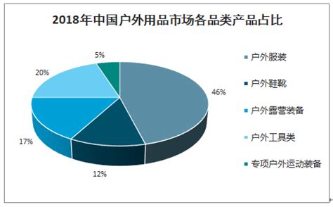 2024-2030年中国户外用品行业市场深度分析及发展趋势预测报告_华经情报网_华经产业研究院