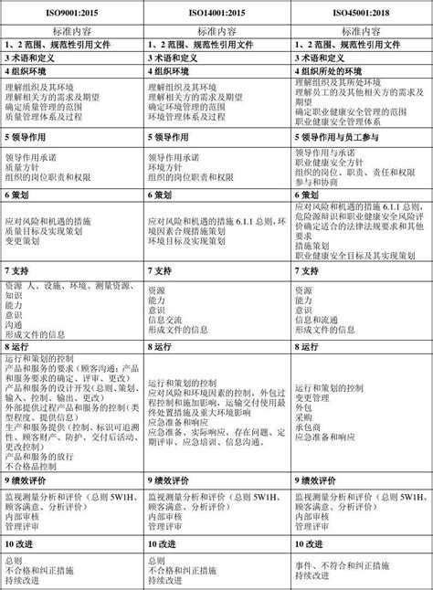 SOP范本_word文档在线阅读与下载_免费文档