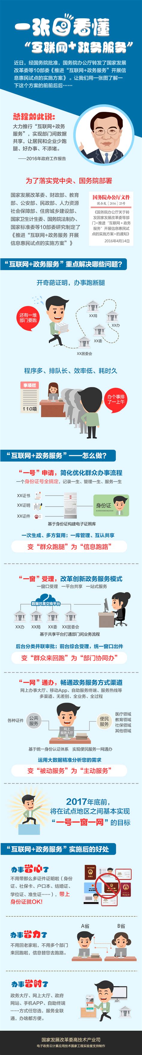 中国政务云实践：政务PaaS助力互联网+政务服务转型-爱云资讯