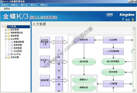 金蝶K3财务系统产品主要功能 - ERP系统教程网