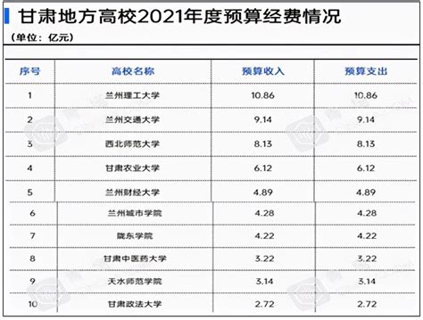 2016年高校经费预算数据大公布 中南大学居湘首 - 今日关注 - 湖南在线 - 华声在线