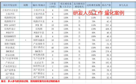 典型行业薪酬体系设计方案_文库-报告厅