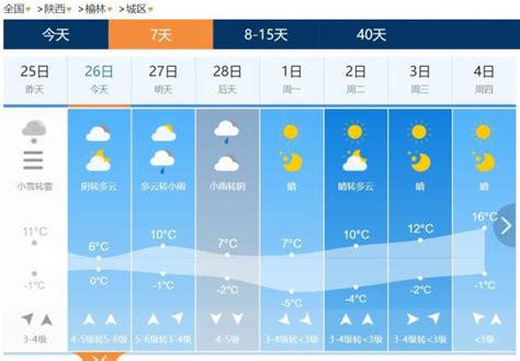 最高气温将回升至18℃！安徽主要城市一周天气预报凤凰网安徽_凤凰网