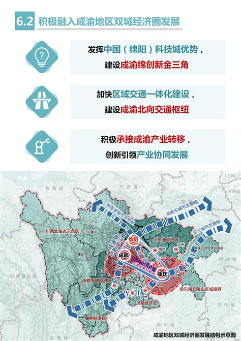 四川省天府新区直管区国土空间总体规划（2021-2035年）.pdf - 国土人