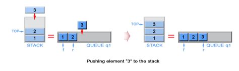 225. Implement Stack using Queues 解答_write routines to implement queues ...