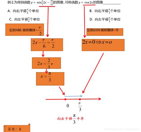 【转载】求三角函数最值的常见题型及解题策略万能解题模板 - 知乎