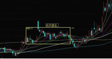 主力建仓(识别庄家建仓的5大特征) - 科猫网