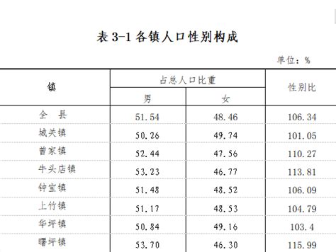 2017陕西省安康市各县区人口排行榜