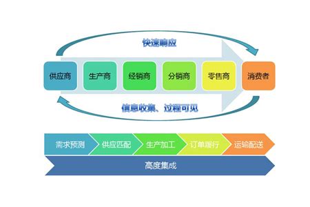 【供应链管理】选择供应商的流程及标准的三大要点_陈晓亮-精益生产-简便自动化_新浪博客