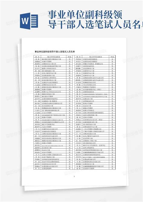 中国官职大小排名图解，72名副国级名单 - 百科 - 头条信息