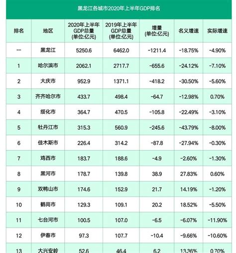 黑龙江区域股市周报：总市值全国排名被海南超越 哈三联市值缩水最多_凤凰网
