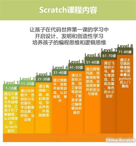 Scratch少儿编程案例（绿化城市）——培养探究型学习态度（含素材下载） - 知乎