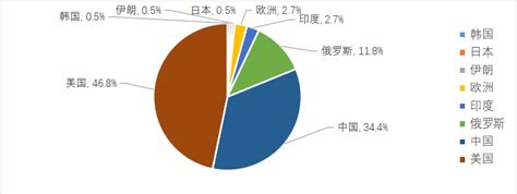 2012至2022变化图片,2012至20十年感慨,我家这十年的变化作文_大山谷图库