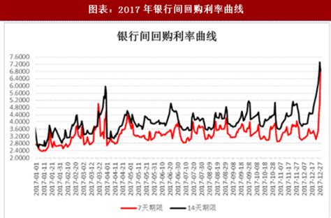 2016年中国利率走势分析、利率调整情况及历年利率回顾【图】_智研咨询