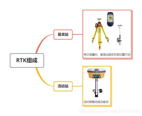网络RTK长时间无法得到固定解原因分析_北京中地航星科技有限公司