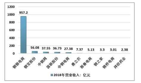 2018年中国快消B2B行业发展现状及2020E年行业发展趋势分析[图]_智研咨询
