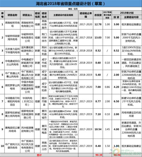 湖北省发改委2016年政府信息公开年度报告 - 湖北省人民政府门户网站