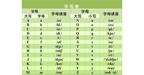26个英文字母发音|英语字母发音