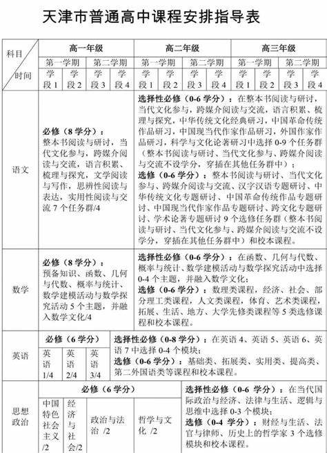 最新高中课程设置及课程安排