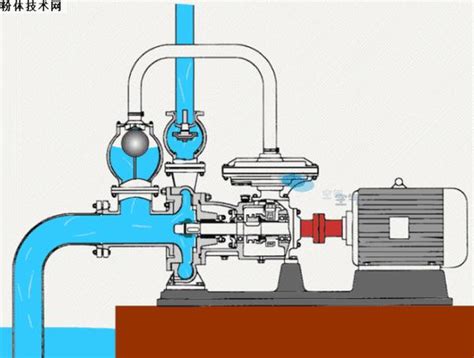 动画演示各种泵工作原理，让你一次性看个够！（珍藏版）|机械|液体|往复泵_新浪新闻