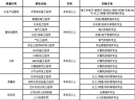 定啦！深圳事业单位专项招聘6月底前举办 - 广东公务员考试网