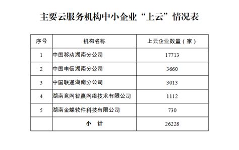 湖南省中小微企业创业创新基地2019年建设及运营情况通报_新闻详情_湖南省中小企业公共服务平台