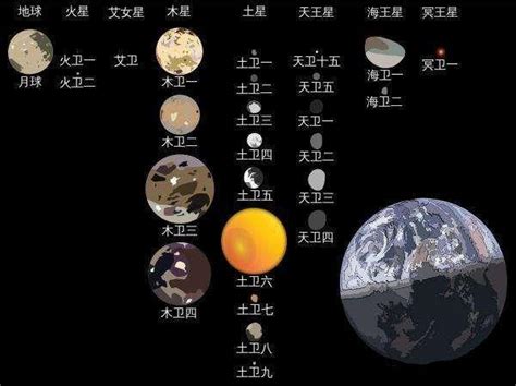 太阳系十大矮行星,排名,比大小_大山谷图库