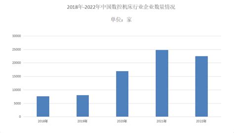 行业深度！一文带你详细了解2021年中国数控机床行业市场规模、竞争格局及发展前景_前瞻趋势 - 前瞻产业研究院