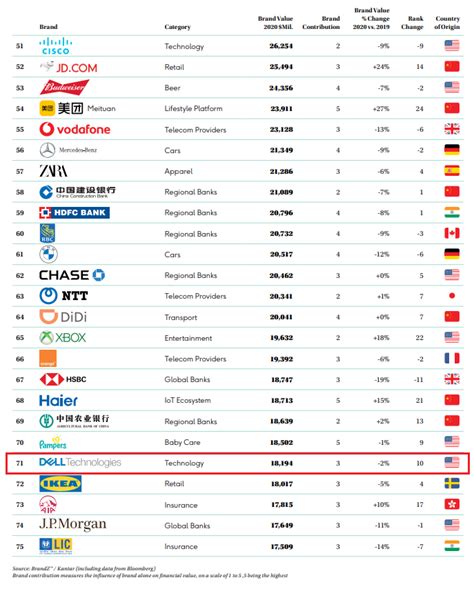 2023全球独角兽榜发布 金融科技成独角兽最密集行业 北京数量排名全球第三 - 园区世界