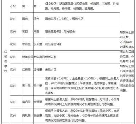 2023武汉各区小学对口小区：江岸区- 武汉本地宝