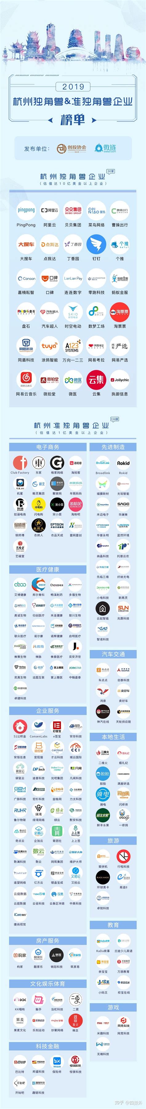 杭州有哪些好的互联网公司 盘点杭州十大互联网公司_搜狗指南