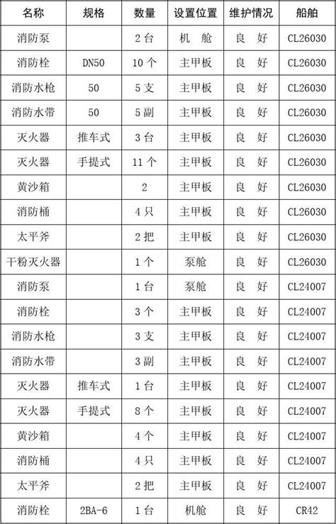 3.6%杀虫双大粒剂 - 杀虫杀螨剂 - 四川省川东农药化工有限公司
