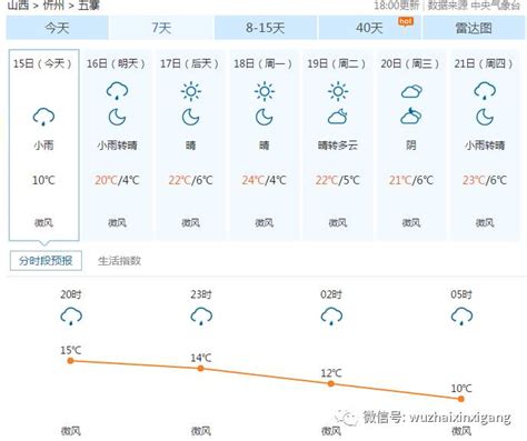 开化县天气预报，合理安排出行计划 - 7k7k基地