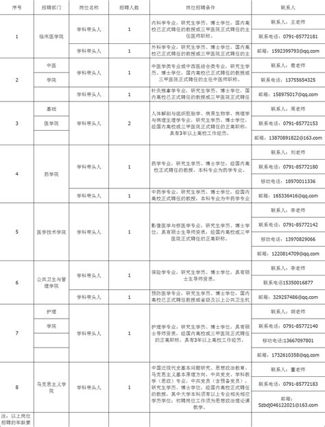 2021南昌医学院高层次人才招聘37人公告
