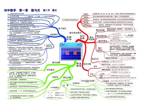 负数思维导图图片,负数图片,负数知识点整理图(第2页)_大山谷图库