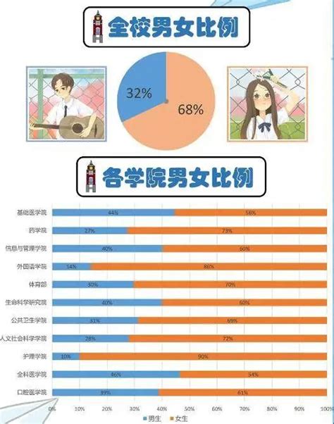 2022武汉大学新生男女比例揭晓！|武汉大学|男女比例|大数据_新浪新闻