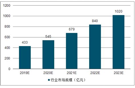 智能眼镜_2021-2027年中国智能眼镜行业深度研究与市场年度调研报告_中国产业研究报告网