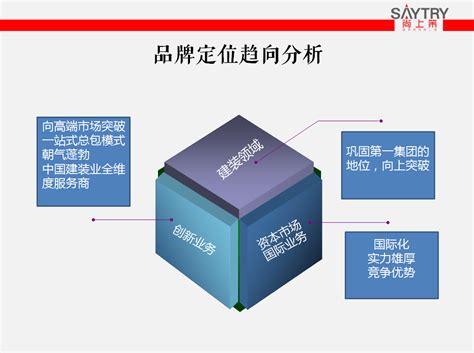 尚上策 深圳品牌策划公司 建装业 品牌升级 规划 VI设计